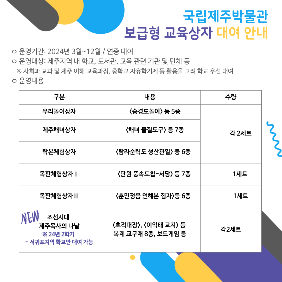 국립제주박물관 보급형 교육상자 대여 안내, 운영기간 2024년3월~12월 연중대여, 운영대상 제주지역 내 학교, 도서관, 교육 관련 기관 및 단체 등(사회과 교과 및 제주 이해 교육과정, 중학교 자유학기제 등 활용을 고려 학교 우선 대여, 운영내용 우리놀이상자(승경도놀이 등 5종), 제주해녀상자(해녀 물질도구 등 7종), 탁본체험상자(탐라순력도 성산관일 등 6종), 목판체험상자(단원 풍속도첩-서당 등 7종), 목판체험상자(훈민정음 언해본 집자 등 6종), 조선시대 제주 목사의 나날 *24년 2학기 서귀포지역 학교만 대여 가능(호적대장, 이익태 교지 등 복제 교구재 8종, 보드게임 등)