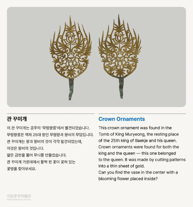관 꾸미개 이 관 꾸미개는 공주의 ‘무령왕릉’에서 발견되었습니다. 무령왕릉은 백제 25대 왕인 무령왕과 왕비의 무덤입니다. 관 꾸미개는 왕과 왕비의 것이 각각 발견되었는데, 이것은 왕비의 것입니다. 얇은 금판을 뚫어 무늬를 만들었습니다. 관 꾸미개 가운데에서 활짝 핀 꽃이 꽂혀 있는 꽃병을 찾아보세요.