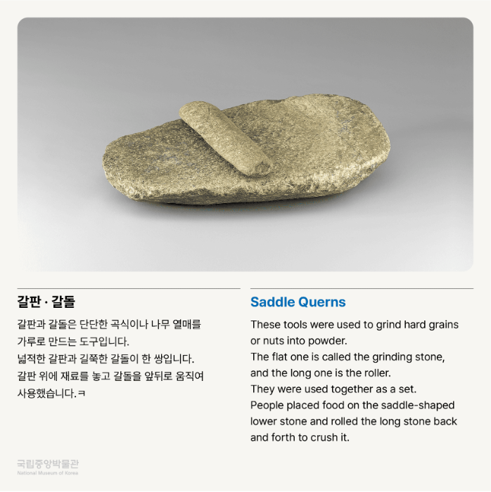 갈판 · 갈돌 갈판과 갈돌은 단단한 곡식이나 나무 열매를 가루로 만드는 도구입니다. 넓적한 갈판과 길쭉한 갈돌이 한 쌍입니다. 갈판위에 재료를 놓고 갈돌을 앞뒤로 움직여 사용했습니다.