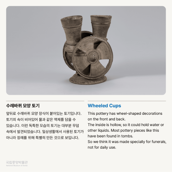 수레바퀴 모양 토기 앞뒤로 수레바퀴 모양 장식이 붙어있는 토기입니다.  토기의 속이 비어있어 물과 같은 액체를 담을 수 있습니다.  이런 독특한 모습의 토기는 대부분 무덤 속에서 발견되었습니다.  일상생활에서 사용된 토기가 아니라 장례를 위해 특별히 만든 것으로 보입니다.