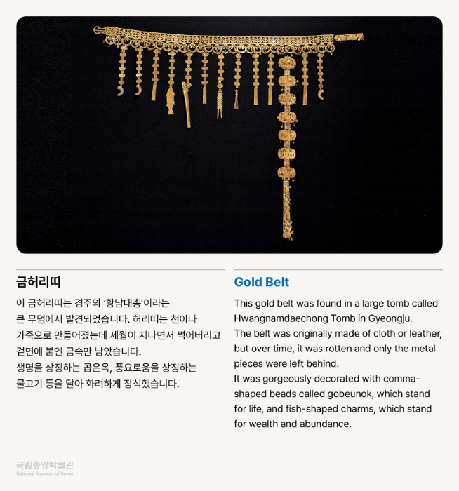 금허리띠  이 금허리띠는 경주의 ‘황남대총’이라는 큰 무덤에서 발견되었습니다.  허리띠는 천이나 가죽으로 만들어졌는데 세월이 지나면서 썩어버리고 겉면에 붙인 금속만 남았습니다.  생명을 상징하는 곱은옥, 풍요로움을 상징하는 물고기 등을 달아 화려하게 장식했습니다.