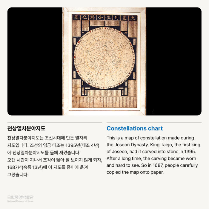 천상열차분야지도 천상열차분야지도는 조선시대에 만든 별자리 지도입니다.  조선의 임금 태조는 1395년(태조 4년)에 천상열차분야지도를 돌에 새겼습니다.  오랜 시간이 지나서 조각이 닳아 잘 보이지 않게 되자, 1687년(숙종 13년)에 이 지도를 종이에 옮겨 그렸습니다.