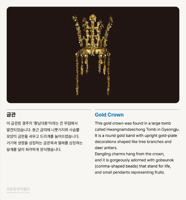 금관 이 금관은 경주의 ‘황남대총’이라는 큰 무덤에서 발견되었습니다.  둥근 금띠에 나뭇가지와 사슴뿔 모양의 금판을 세우고 드리개를 늘어뜨렸습니다.  거기에 생명을 상징하는 곱은옥과 열매를 상징하는 달개를 달아 화려하게 장식했습니다.