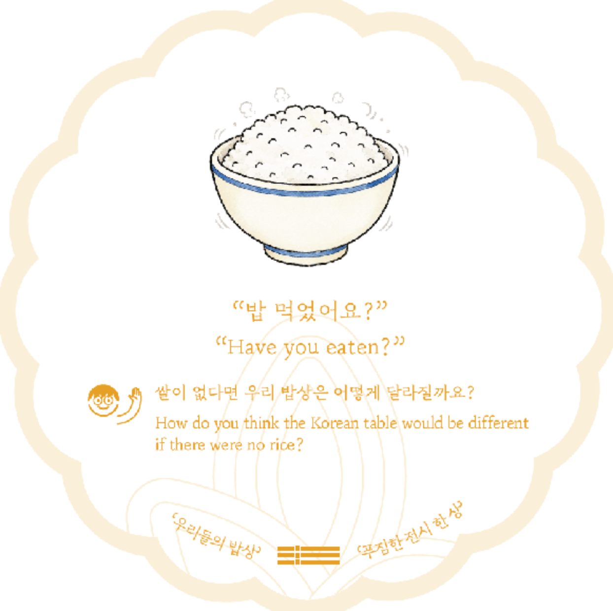 수북수북 “밥 먹었어요?” “Have you eaten?” 쌀이 없다면 우리 밥상은 어떻게 달라질까요? How do you think the Korean table would be different if there were no rice? ‘우리들의 밥상’ ‘푸짐한 전시 한 상’  달그락달그락 “밥을 먹을 때 어떤 도구를 주로 쓰나요?” “What do you mainly use to eat?” 누구와 함께 수저를 들고 밥을 먹고 싶은가요? Who would you like to share a meal with? ‘우리들의 밥상’ ‘푸짐한 전시 한 상’ 벌컥벌컥 “무슨 음료를 즐겨 마시나요?” “What is your favorite drink?” 옛날 어린이들은 어떤 음료를 자주 마셨을까요? What drinks do you think children in the past enjoyed? ‘우리들의 밥상’ ‘푸짐한 전시 한 상’ ㅂ ㅏ ㅂ ‘냠냠’ㆍ‘쩝쩝’ㆍ‘오물오물’ㆍ‘우걱우걱’ “nyam-nyam”ㆍ“jjeop-jjeop”ㆍ “omul-omul”ㆍ“ugeok-ugeok” 먹는 소리와 모습에 대한 표현들을 나타내어 보세요. Try acting out the sounds and movements of eating! ‘우리들의 밥상’ ‘푸짐한 전시 한 상’  조물조물 가장 좋아하는 채소와 아직 친하지 않은 채소는 무엇인가요? Which vegetable do you love? And which one are you not so sure about yet? “채소가 사람의 손길을 거치면 나물이 되지요.” “When vegetables are prepared with care, they become a dish all their own.” ‘우리들의 밥상’ ‘푸짐한 전시 한 상’ 와구와구 “삼계탕, 찜닭, 후라이드, 닭갈비, 그 중 최고는 무엇인가요?” “Samgyetang, braised chicken, fried chicken, chicken ribs—which is the best?” 건강을 위해 계절마다 먹는 특별한 음식이 있나요? Is there a food you eat each season to stay healthy? ‘우리들의 밥상’ ‘푸짐한 전시 한 상’ 지글지글 “《성협필풍속화첩》의 그림 ‘야연’을 보면 어떤 냄새가 떠오르나요?” What smell comes to mind when you view the painting Grilling Meat? 야외에서 고기를 구워 먹은 추억이 있다면 그 장면을 자세히 설명해 보세요. Describe in detail a scene of grilling meat outdoors. ‘우리들의 밥상’ ‘푸짐한 전시 한 상’ 파닥파닥 “변신 대장 명태!” “Pollock, the master of disguise!” 갓 잡으면 ‘생태’, 얼리면 ‘동태’, 얼리고 말리기를 반복하면 ‘황태’, 반만 말리면 ‘코다리’, 바짝 말리면 ‘북어’, 말린 어린 명태는 ‘노가리’라 불러요. 왜 명태를 얼리거나 말렸을까요? Why did people freeze or dry pollock? ‘우리들의 밥상’ ‘푸짐한 전시 한 상’ 꼬르륵꼬르륵 “먹고 싶어도 먹지 못하는 최고의 맛이 있나요?” Is there a food you dream about eating but can’t have? 허균은 귀양살이 중에 「도문대작」을 써서 전국의 과일ㆍ고기ㆍ생선ㆍ채소를 평가했어요. 여러분은 어떤 음식이 세상에서 가장 맛있나요? 그 이유는 무엇인가요? What food do you think is the most delicious in the world? And why? ‘우리들의 밥상’ ‘푸짐한 전시 한 상’  매콤달콤 “양념은 음식 맛을 내는 데 필요해요.” “Seasoning is essential for bringing out a food’s flavor.” 고소한 맛, 단맛, 신맛, 매운맛 중에서 가장 좋아하고 자주 먹는 맛은 무엇인가요? What is your favorite flavor that you often enjoy? ‘우리들의 밥상’ ‘푸짐한 전시 한 상’